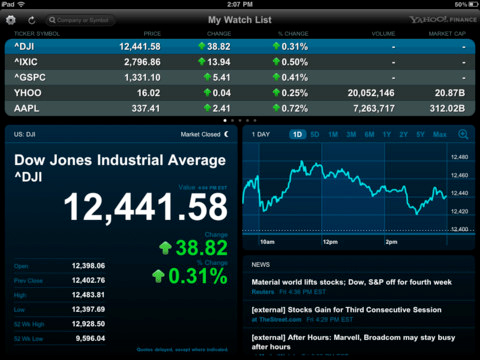MarketDash-for-iPad