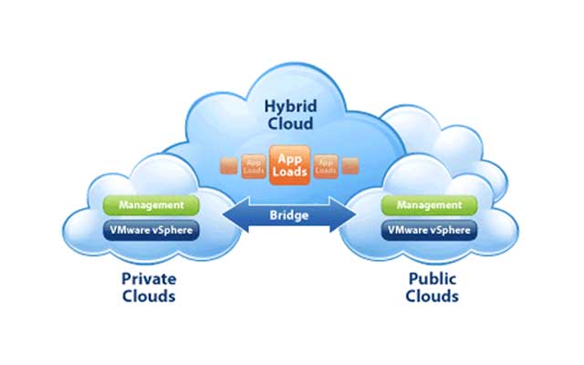 Hybrid-Cloud-Hosting