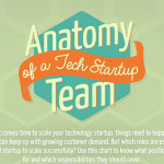 Anatomy of a Tech Startup Team