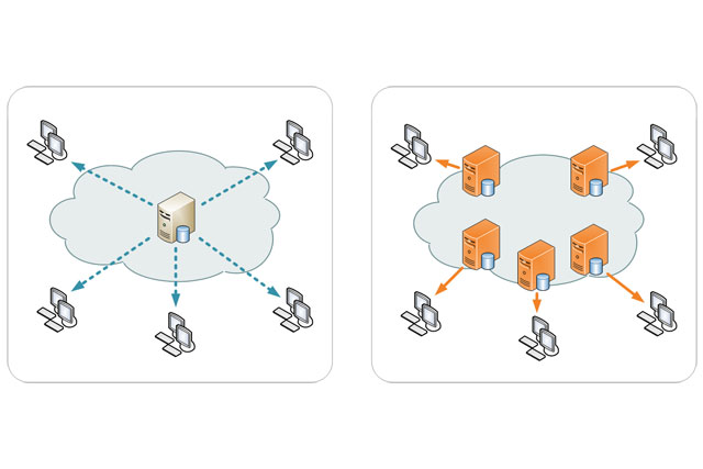 Content Delivery Network