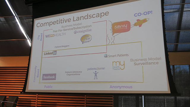 competitive business landscape